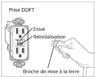 Brondell Swash SE600 - INSTRUCTIONS DE MISE À LA TERRE ET DDFT - 1