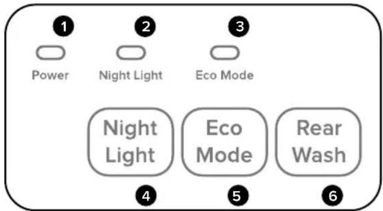 Brondell Swash SE600 - Battery Life Indicator - 1