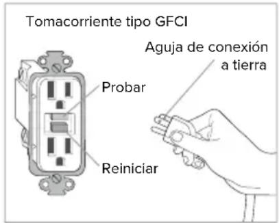 Brondell Swash SE600 - INSTRUCCIONES DE CONEXIÓN A TIERRA Y TOMACORRIENTE TIPO GFI - 1