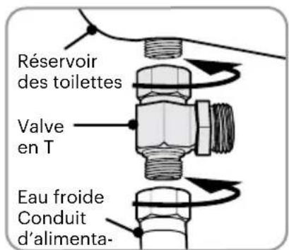 Brondell Swash EcoSeat S101 - RACCORDEMENT DE L'ALIMENTATION EN EAU FROIDE (SUITE) - 2