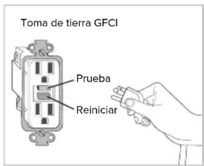 Brondell Swash LT99 - INSTRUCCIONES DE CONEXIÓN A TIERRA Y GFCI - 1