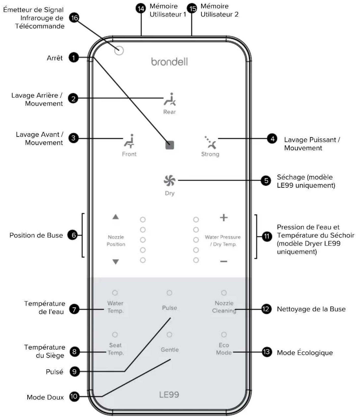 Émetteur de Signal Infrarouge de Télécommande Arrêt Lavage Arrière / Mouvement Lavage Avant / Mouvement Position de Buse Température de l'eau Température du Siège Pulsé Mode Doux 16 14 Mémoire Utilisateur 1 15 Mémoire Utilisateur 2 brondell Rear Front Strong Dry Séchage (modèle LE99 uniquement) Lavage Puissant / Mouvement Nozzle Position Water Pressure / Dry Temp. - Pressure de l'eau et Température du Séchoir (modèle Dryer LE99 uniquement) Nettoyage de la Buse Eco Mode Écologique LE99 Pulse Seat Temp. Mode Doux