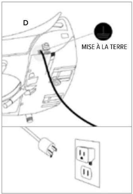 D MISE À LA TERRE