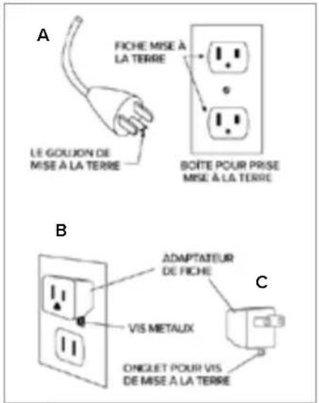 A FICHE MISE À LA TERRE LE GOUJON DE MISE À LA TERRE BOÎTE POUR PRISE MISE À LA TERRE B ADAPTATEUR DE FICHE VIS METAUX ONGLET POUR VIS DE MISE À LA TERRE C