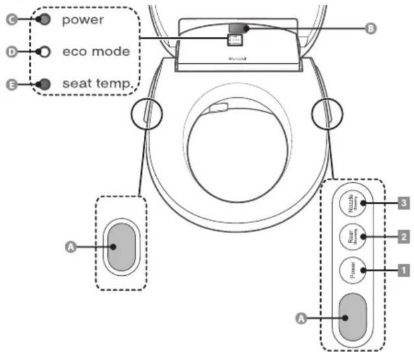 Brondell Swash S1000 - Quick Reference Guide: Bidet Seat - 1