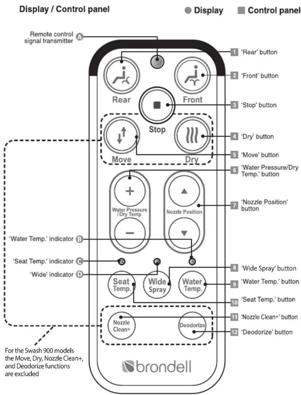 Brondell Swash S1000 - OPERATION - 1