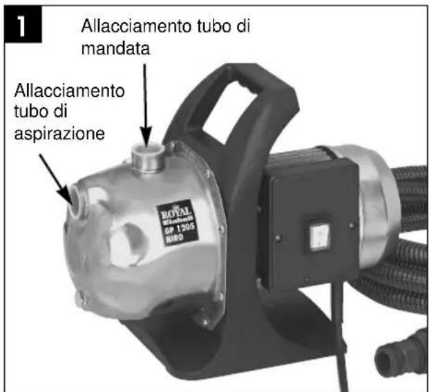 EINHELL GP Jet 1202 Niro - Tubo aspirante - 1
