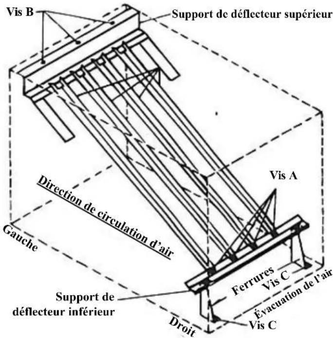 Renzor RPV - Liste de contrôle avant l'installation - 1