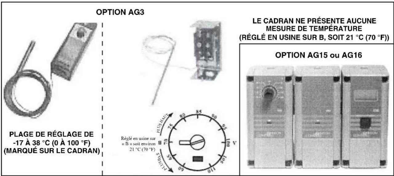 Renzor RPV - Fonctionnement à deux étages en option – application d'air d'appoint - 1