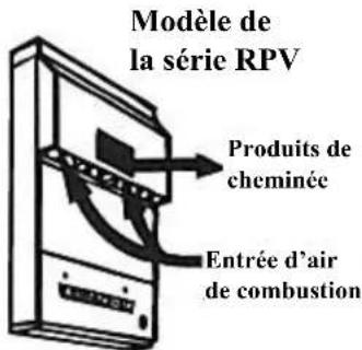 Renzor RPV - Exigences pour l'air de combustion - 1