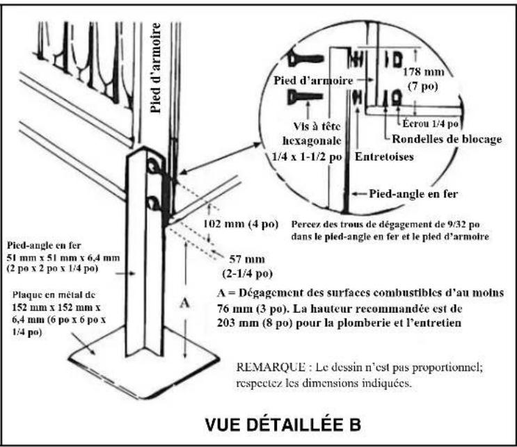Renzor RPV - Vapeur de chlore : tous les modèles - 2