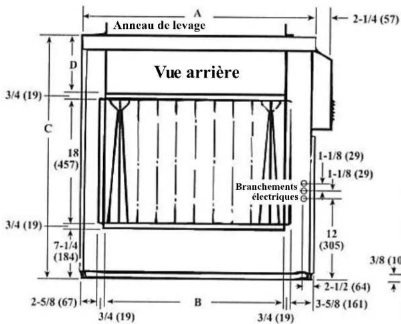 Renzor RPV - Renseignements généraux – suite - 1