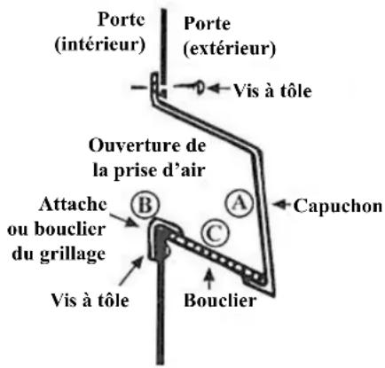 Renzor RPV - Air de combustion : modèles des séries RX et RG à ventilation par gravité - 1
