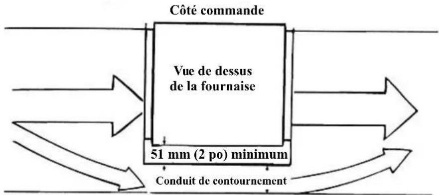 Renzor RPV - Remarque : - 1