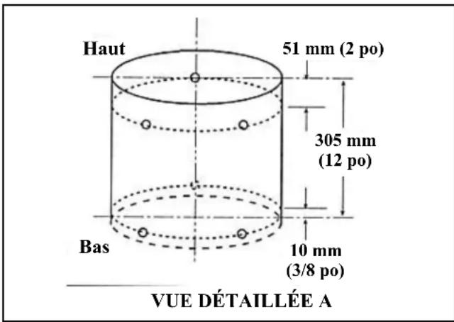 Renzor RPV - Modèles extérieurs à ventilation par gravité (h) - RX, CRX, RG, CRG - suite - 1