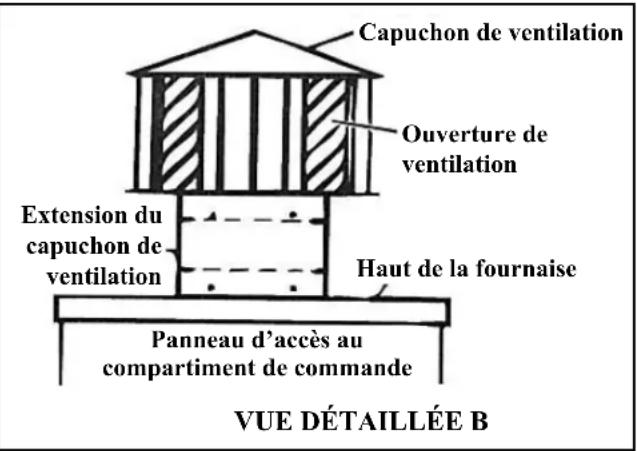 Renzor CRX - Modèles extérieurs à ventilation par gravité (h) - RX, CRX, RG, CRG - suite - 2