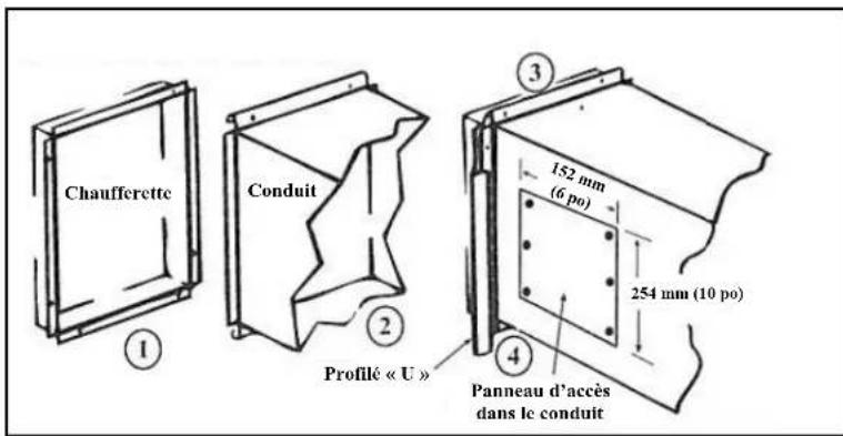 Renzor CRX - Raccords de conduit - 1