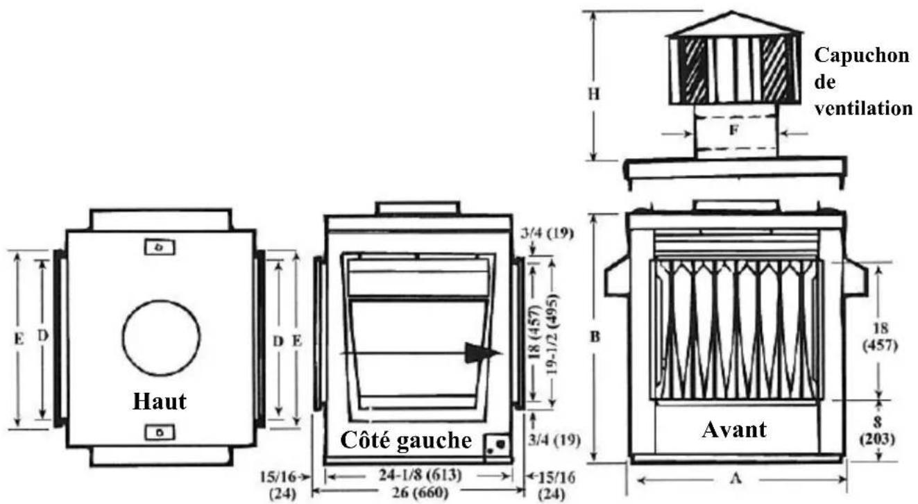 Renzor CRX - Renseignements généraux – suite - 3