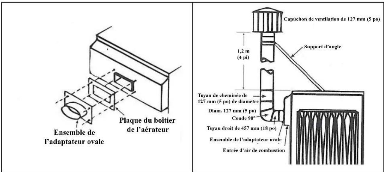 Renzor CRX - Modèles extérieurs à ventilation mécanique (modèles de la série RPV) - 1