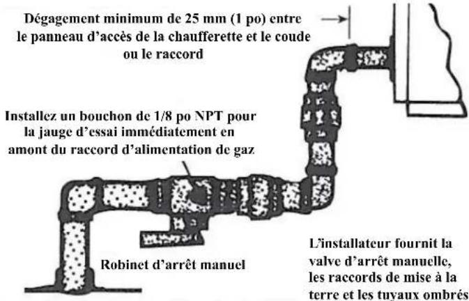 Renzor CRX - Remarque : - 2