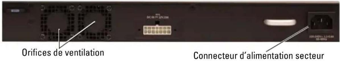 DELL N1524P - Panneau arrière de la série N1500 de Dell Networking - 1