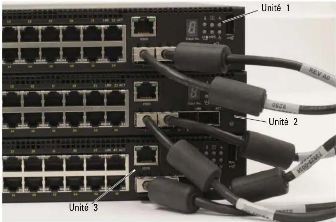 DELL N1524P - Création d'une pile de commutateurs - 2