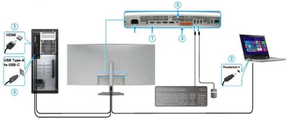 DELL UltraSharp U5226KW - Configuration du commutateur USB KVM - 5