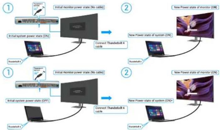 DELL UltraSharp U5226KW - Utilisation de la fonction DPBS - 1