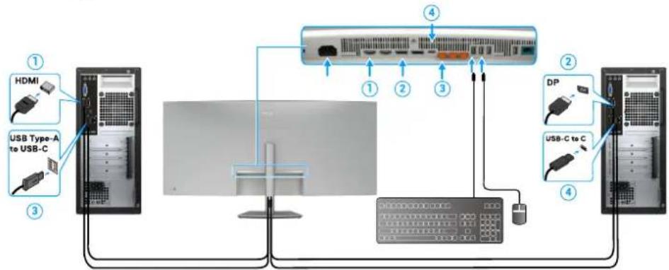 DELL UltraSharp U5226KW - Configuration du commutateur USB KVM - 3