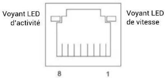 DELL UltraSharp U5226KW - Port RJ45 (côté connecteur) - 1