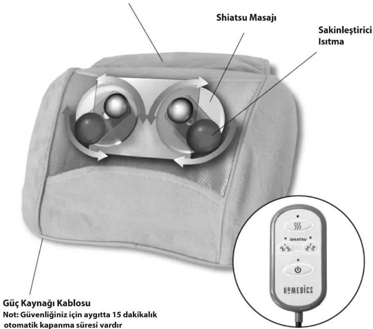 HOMEDICS SMP-17H-GB - Kanat - 1