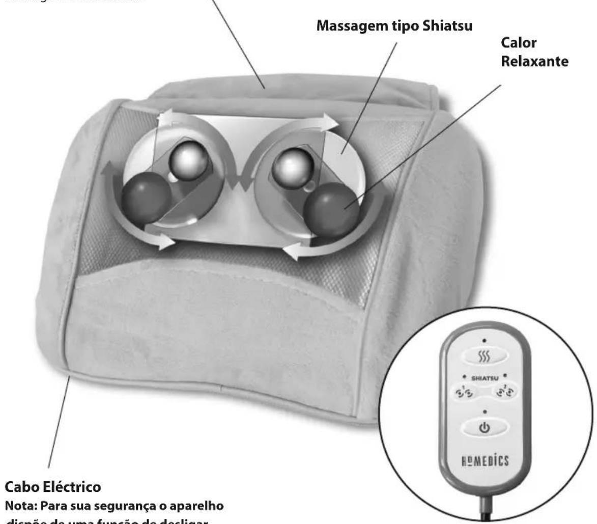 HOMEDICS SMP-17H-GB - Explicação da REEE - 4