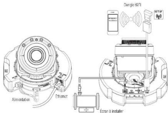 Hanwha Vision PND-A9081RV - CONNEXION À D'AUTRES PÉRIPHÉRIQUES - 1