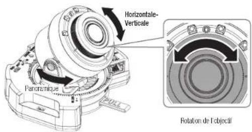 Hanwha Vision PND-A9081RV - Réglage de l'orientation de la caméra de surveillance - 1