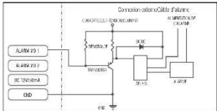 Hanwha Vision PND-A9081RV - Schéma de câblage de sortie d'alarme (exemple) - 1