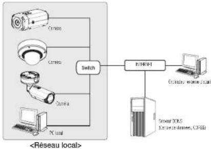 Hanwha Vision PND-A9081RV - Se connecter à la caméra à partir d'un PC local sur le LAN - 1
