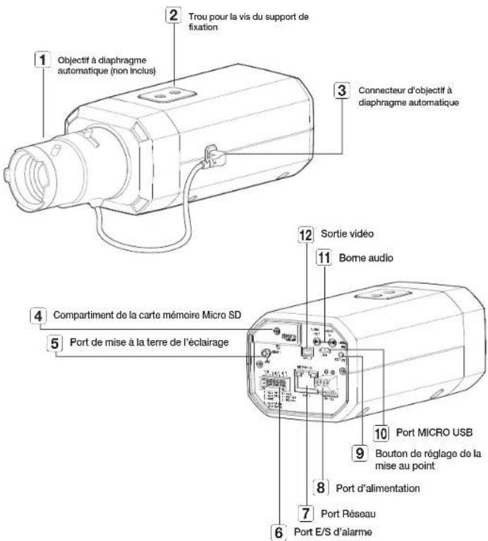 Hanwha Vision PND-A9081RV - D'UN COUP D'ŒIL - 1