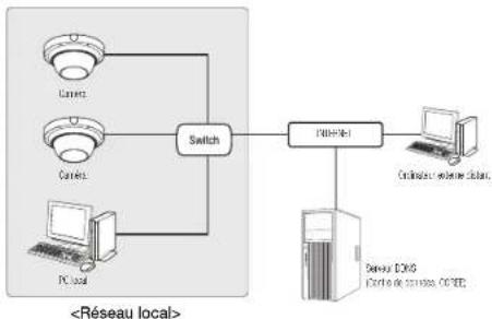 Hanwha Vision PNM-9084RQZ1 - Se connecter à la caméra à partir d'un PC local sur le LAN - 1