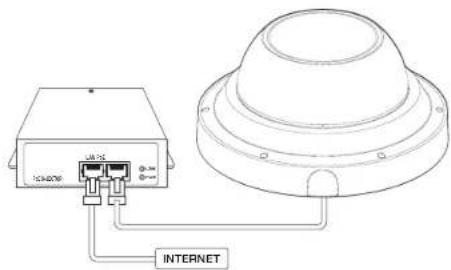 Hanwha Vision PNM-9084RQZ1 - Alimentation et réseau - 1