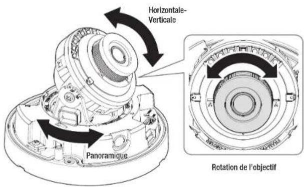Hanwha Vision QNO-C8013R - RÉGLAGE DE L'ORIENTATION DE LA CAMÉRA DE SURVEILLANCE - 1