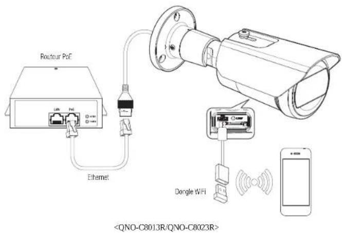 Hanwha Vision QNO-C8013R - CONNEXION À D'AUTRES PÉRIPHÉRIQUES - 2