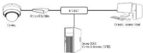 Hanwha Vision QNO-C8013R - CONNEXION DE LA CAMÉRA DIRECTEMENT À UN MODEM DSL/CÂBLE BASÉ SUR LE PROTOCOLE DHCP - 1