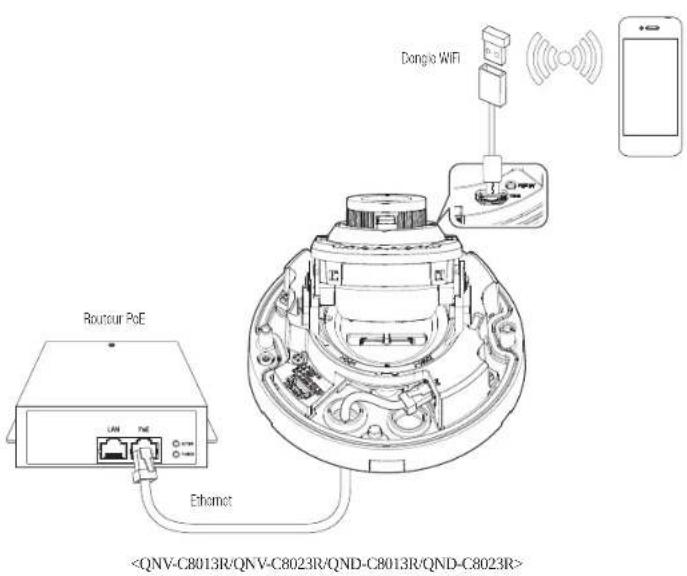 Hanwha Vision QNO-C8013R - CONNEXION À D'AUTRES PÉRIPHÉRIQUES - 1