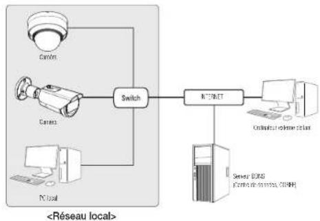 Hanwha Vision QNO-C8013R - Se connecte à la caméra à partir d'un PC local sur le LAN - 1