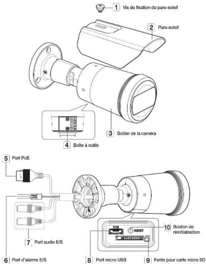 Hanwha Vision QNO-C8013R - D'UN COUP D'ŒIL - 1