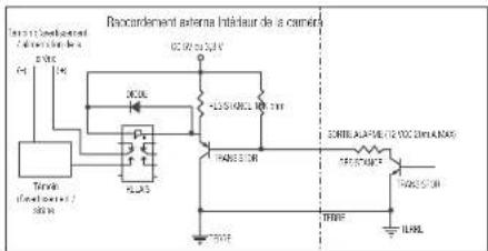 Hanwha Vision QNO-C8013R - Pour raccorder la sortie de l'alarme - 1