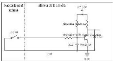 Hanwha Vision QNO-C8013R - Pour connecter le capteur externe - 1