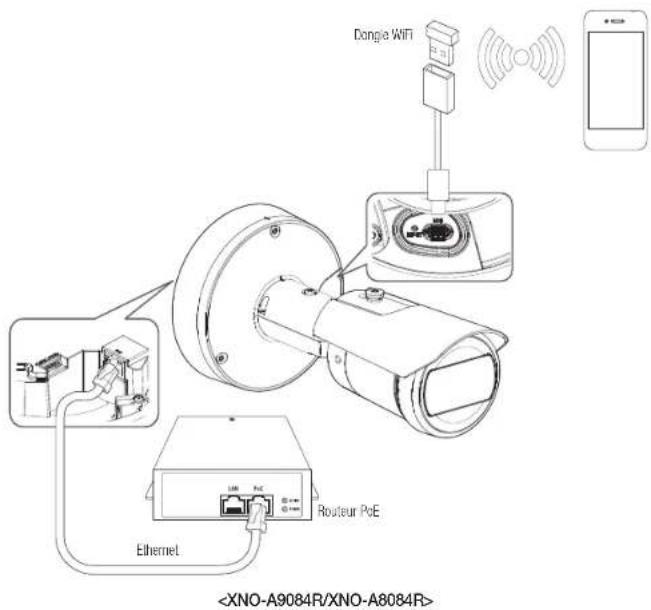 Hanwha Vision XNO-A9084R - CONNEXION À D'AUTRES PÉRIPHÉRIQUES - 2