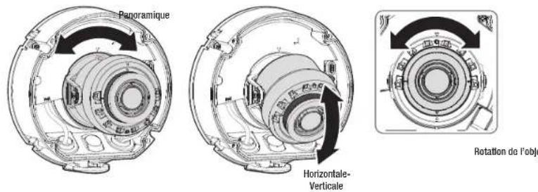 Hanwha Vision XNO-A9084R - RÉGLAGE DE L'ORIENTATION DE LA CAMÉRA DE SURVEILLANCE - 1