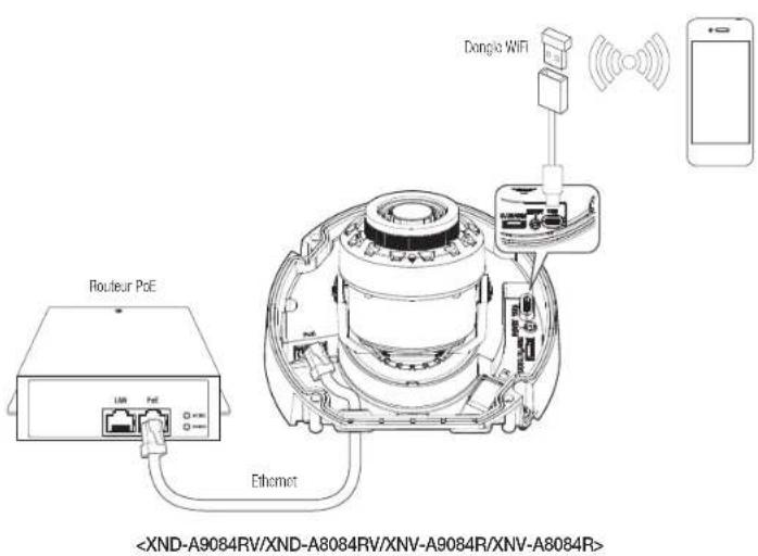 Hanwha Vision XNO-A9084R - CONNEXION À D'AUTRES PÉRIPHÉRIQUES - 1